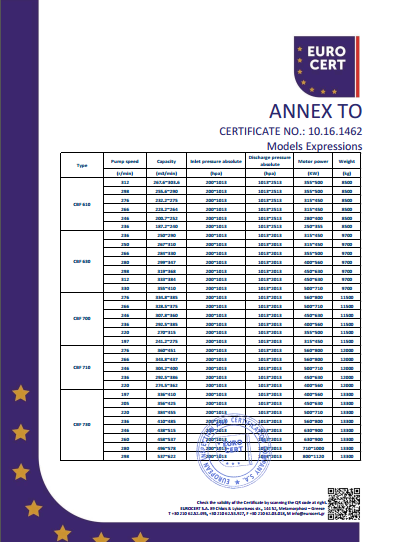 液环泵机组CE证书